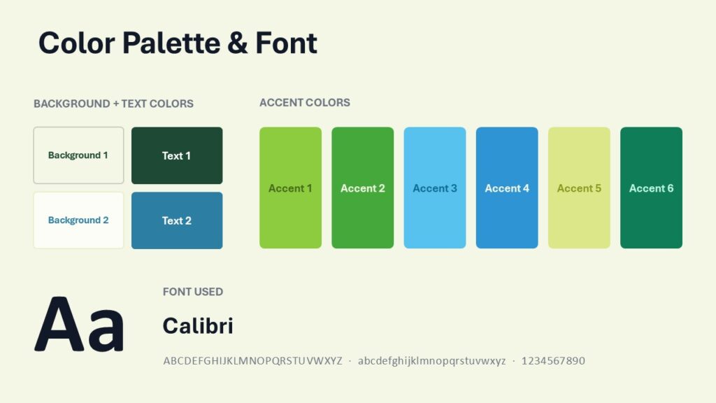 Mountain River PowerPoint Google Slides Palette Fonts Mountain River color palette for PowerPoint and Google Slides with lime, greens, blues, and Calibri font details.