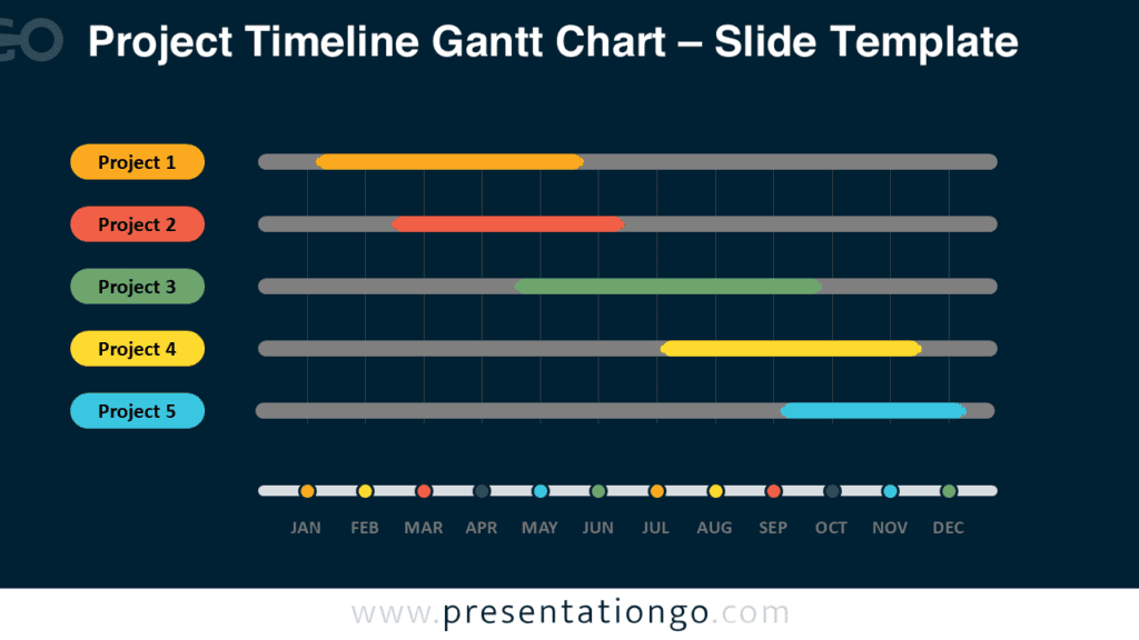 Project Timeline Gantt Chart PowerPoint & Google Slides Project Timeline Gantt Chart for PowerPoint and Google Slides with five colored project rows on a deep planning canvas.