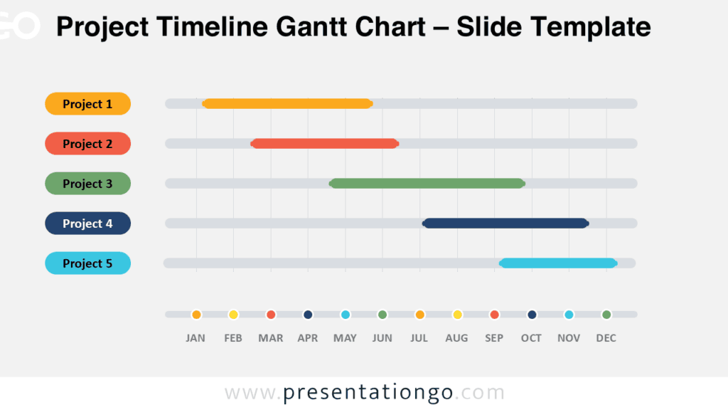 Project Timeline Gantt Chart for PowerPoint & Google Slides Project Timeline Gantt Chart for PowerPoint and Google Slides showing five projects across a monthly planning timeline.