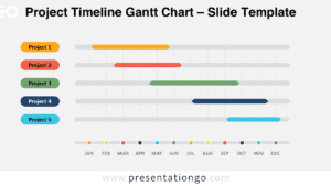 Project Timeline Gantt Chart for PowerPoint and Google Slides showing five projects across a monthly planning timeline.