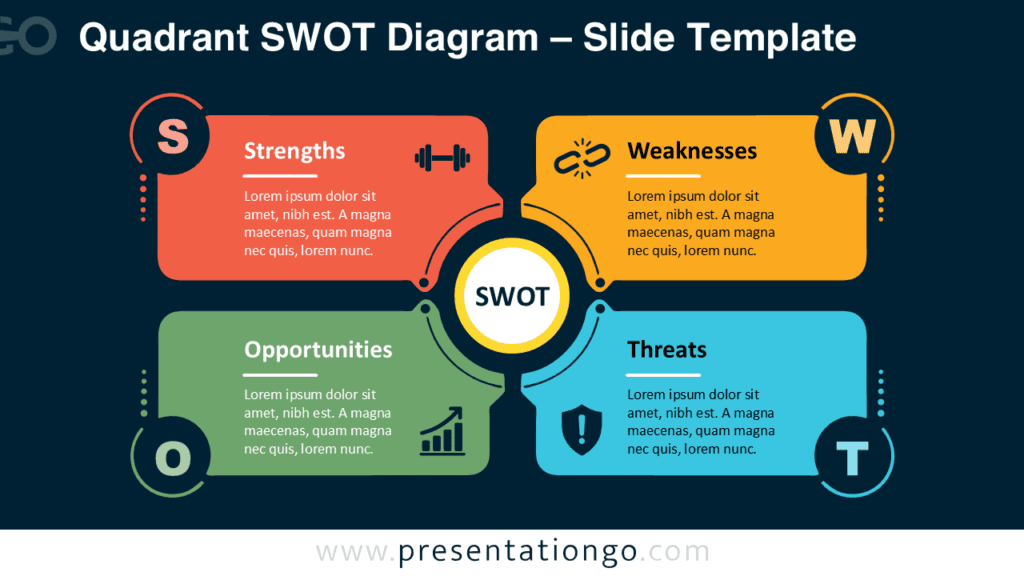 Quadrant SWOT Diagram for PowerPoint – Dark Background Quadrant SWOT Diagram for PowerPoint with four connected editable SWOT sections, optimized for presentations on dark backgrounds.