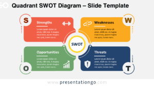 Quadrant SWOT Diagram for PowerPoint and Google Slides with four connected editable sections for strategic business analysis.