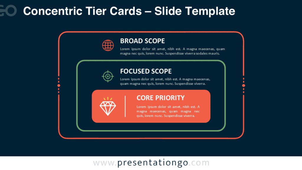 Concentric Tier Cards Dark PowerPoint & Google Slides Concentric Tier Cards for PowerPoint and Google Slides with three scope levels and editable Office icons on a dark canvas.