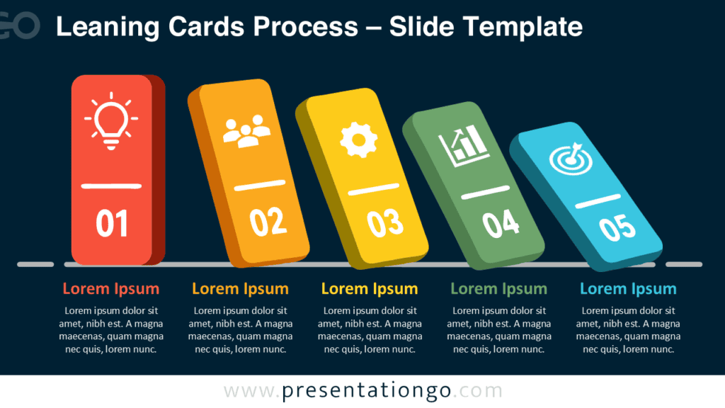 Leaning Cards Process for PowerPoint and Google Slides on a dark slide, with five editable cards, icons, and descriptions.