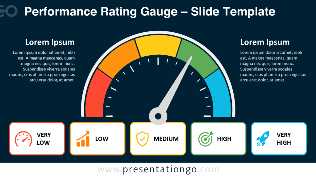 Performance Rating Gauge for PowerPoint & Google Slides Performance Rating Gauge for PowerPoint and Google Slides showing five rating levels, editable Office icons, and supporting text.