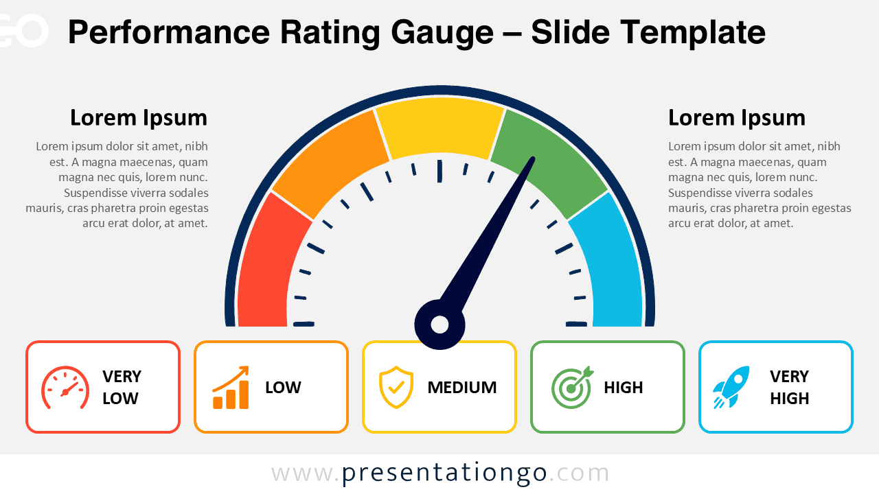 Performance Rating Gauge for PowerPoint and Google Slides with five labeled levels, editable icons, text, and gauge needle.