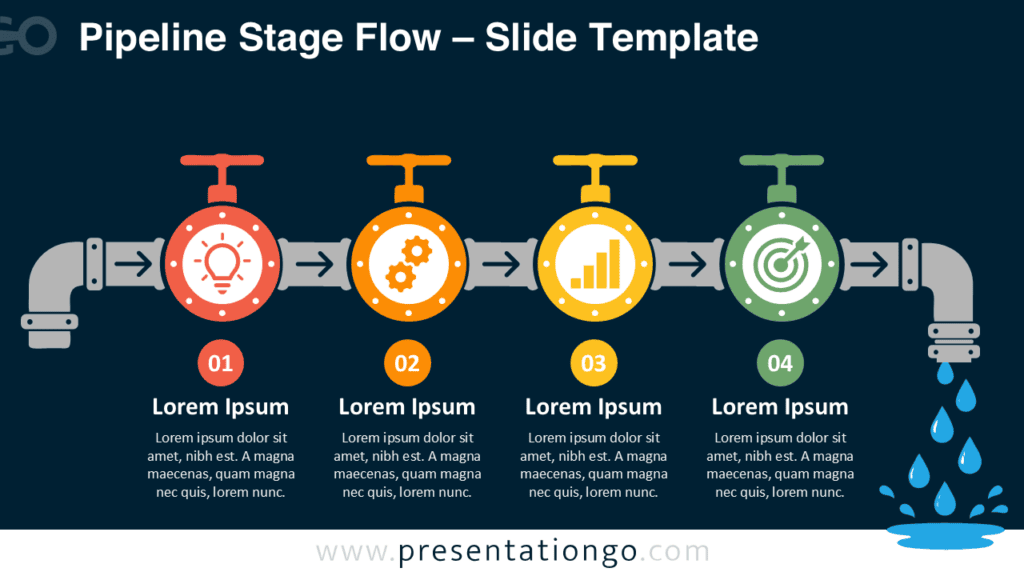 Pipeline Stage Flow PowerPoint and Google Slides Pipeline Stage Flow PowerPoint diagram with four connected valves, process arrows, editable text, and Google Slides support.