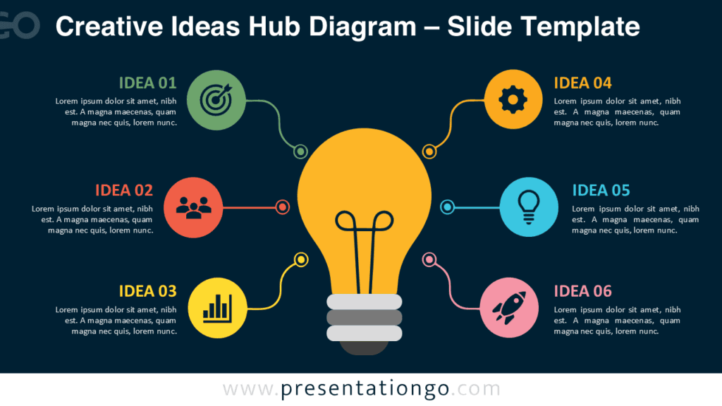 Creative Ideas Hub Diagram for PowerPoint and Google Slides showing six connected concepts around a central light bulb.