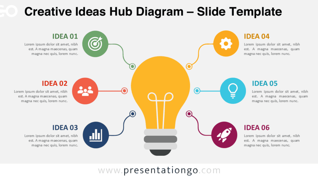 Creative Ideas Hub Diagram for PowerPoint and Google Slides with a central light bulb linked to six editable idea sections.