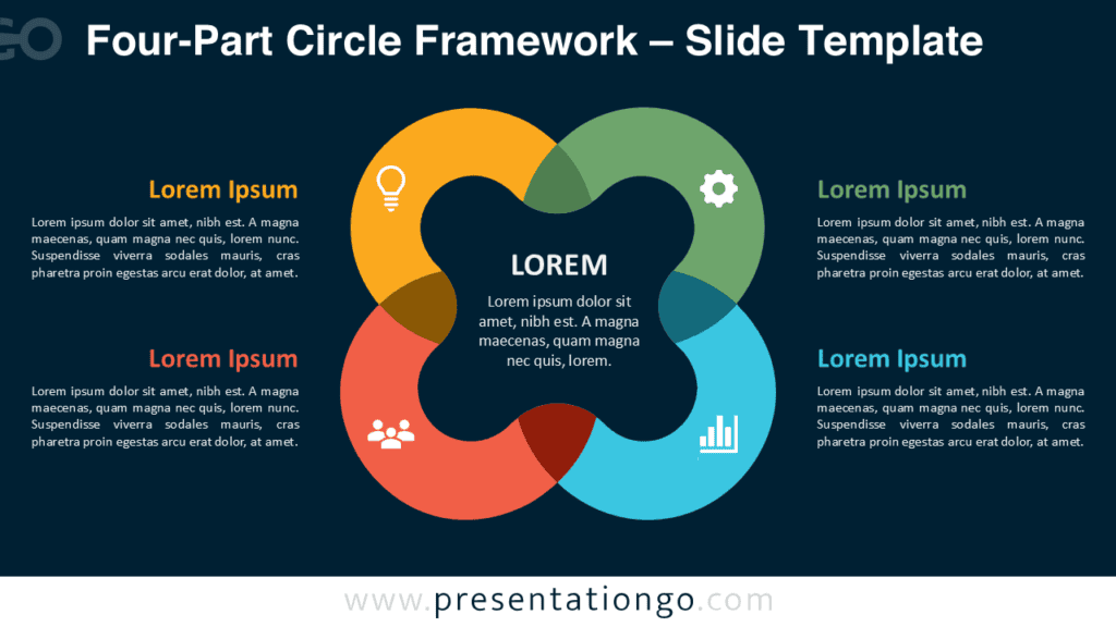 Four-Part Circle Framework | PowerPoint & Google Slides Four-Part Circle Framework for PowerPoint and Google Slides with four overlapping sections arranged around a central idea.