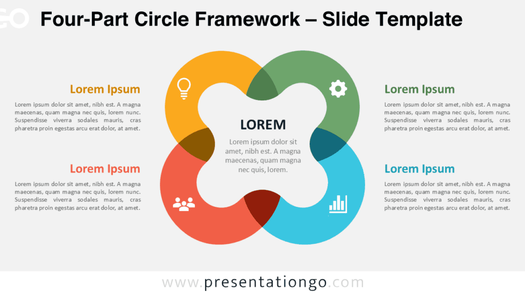 Four-Part Circle Framework | PowerPoint & Google Slides Four-Part Circle Framework for PowerPoint and Google Slides showing four connected sections around one central concept.