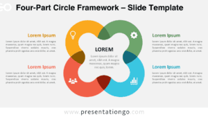 Four-Part Circle Framework for PowerPoint and Google Slides showing four connected sections around one central concept.