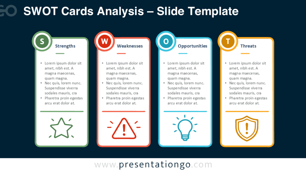 SWOT Cards Analysis for PowerPoint and Google Slides showing four editable sections with icons, headings, and strategic text areas.