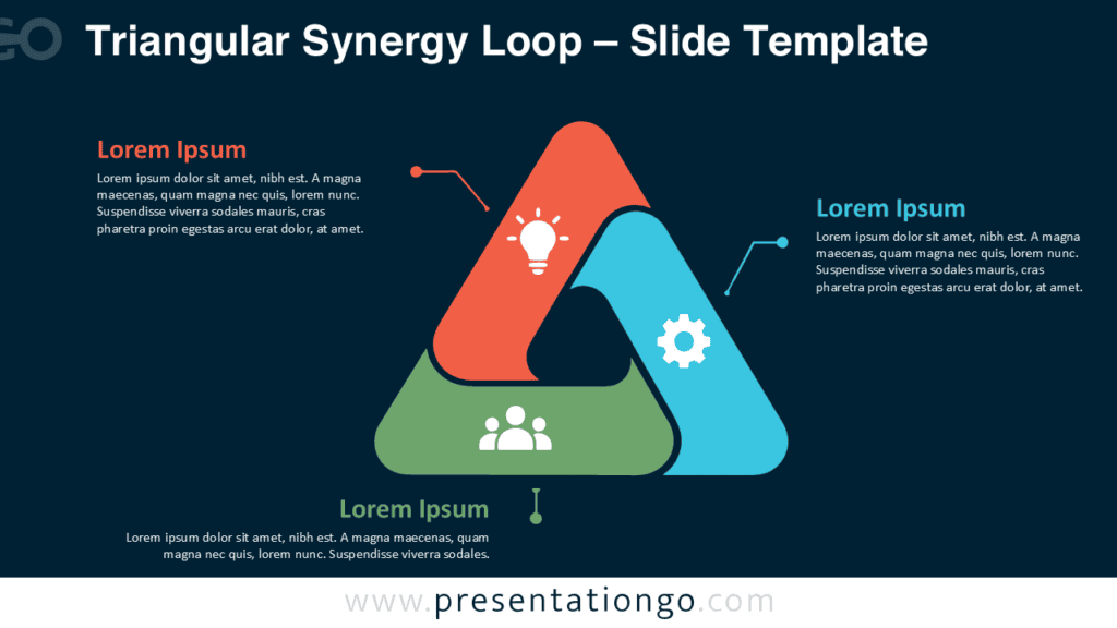 Triangular Synergy Loop for PowerPoint & Google Slides Triangular Synergy Loop PowerPoint diagram for Google Slides showing three connected segments with editable icons and callouts.